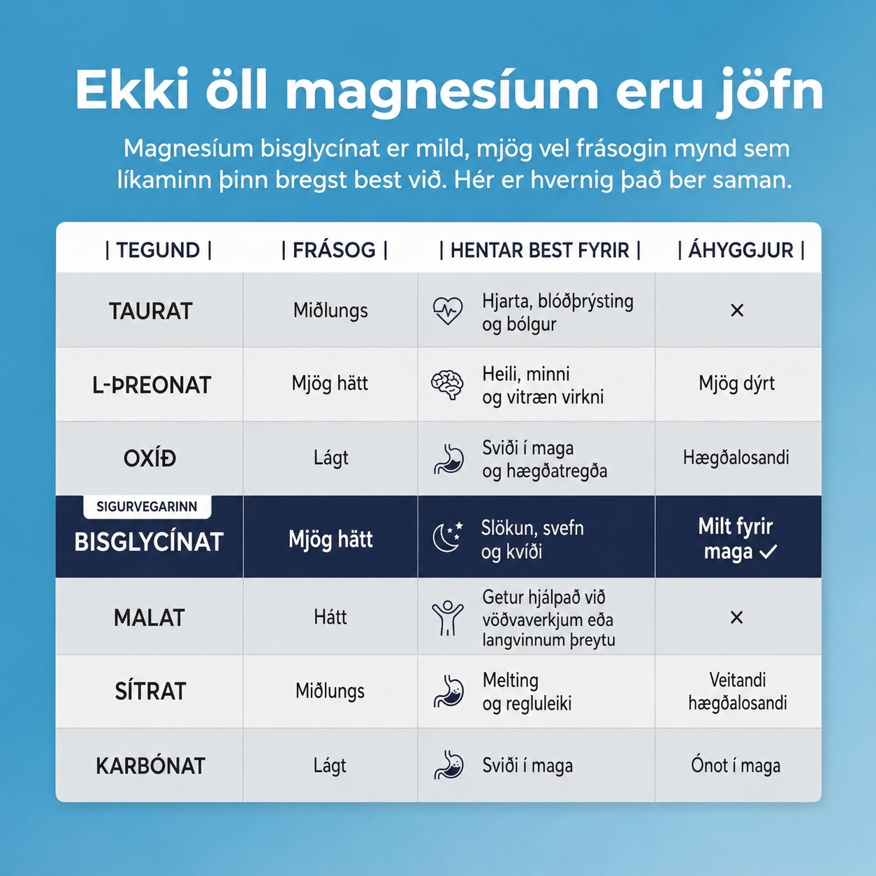 VORA Nutrition Magnesium Bisglycinate Gummies