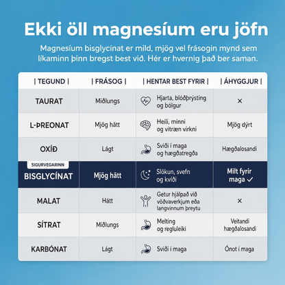 VORA Nutrition Magnesium Bisglycinate Gummies