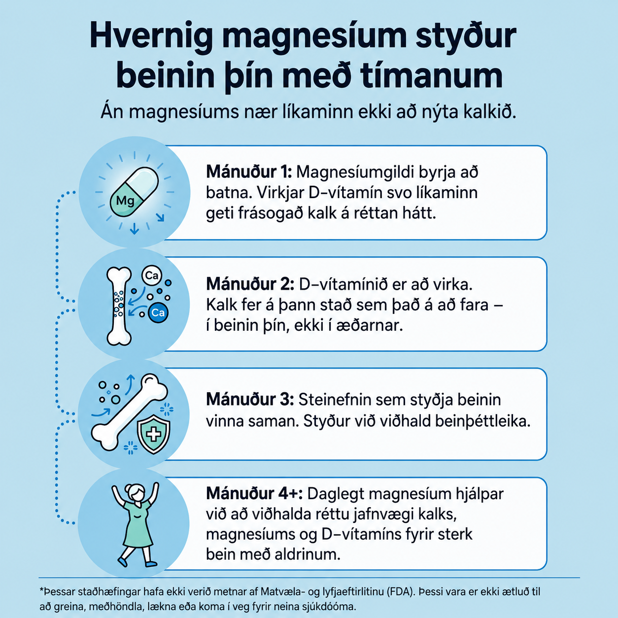 VORA Nutrition Magnesium Bisglycinate Gummies