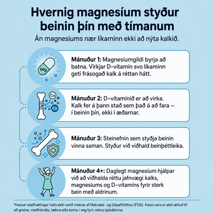 VORA Nutrition Magnesium Bisglycinate Gummies