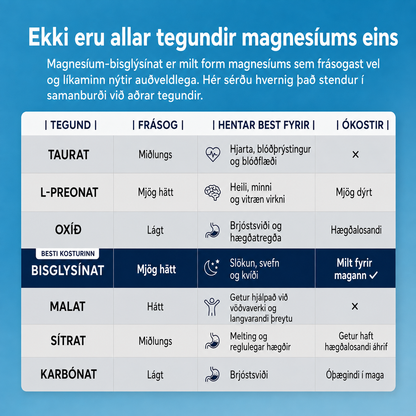 Tafla sem ber saman mismunandi form magnesíums og frásog þeirra