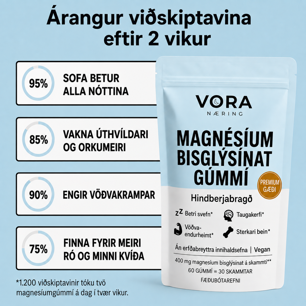 Niðurstöður úr könnun meðal viðskiptavina eftir tveggja vikna notkun